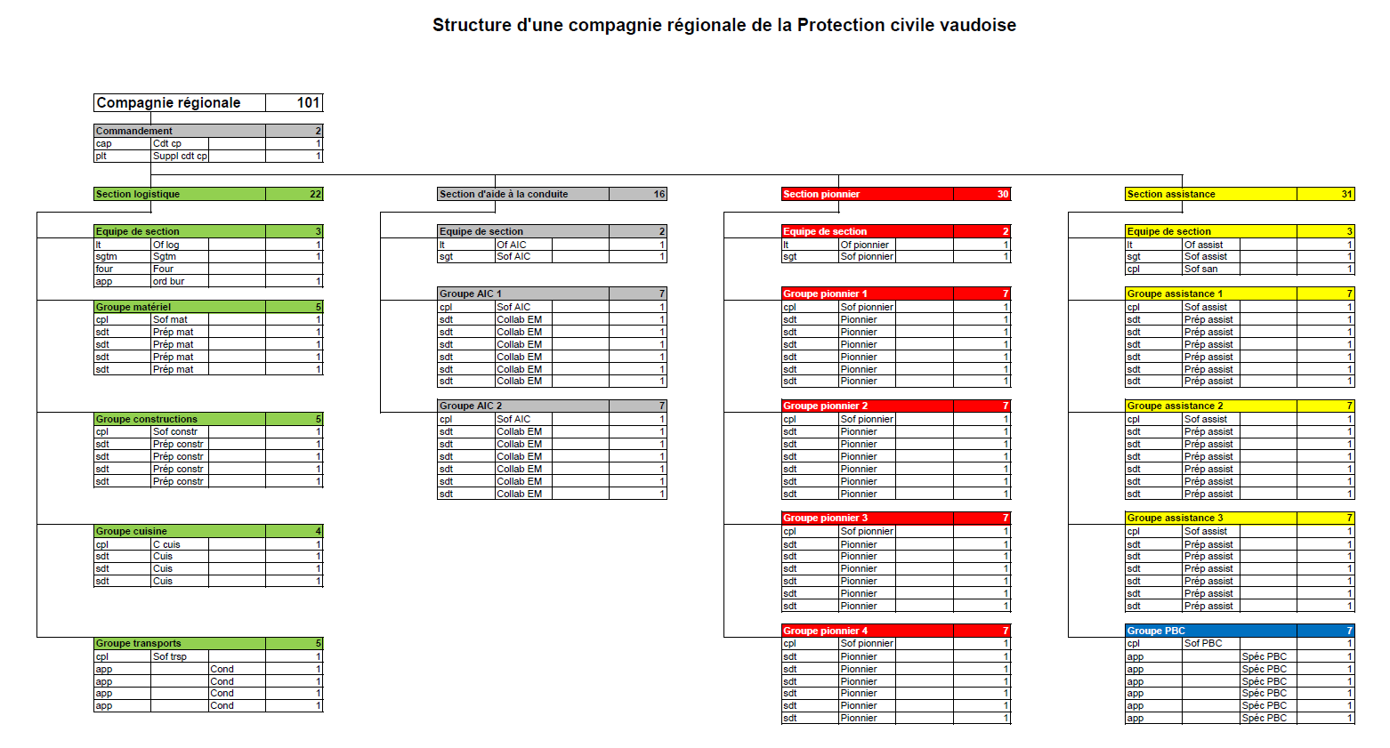 Structure Bat ROL